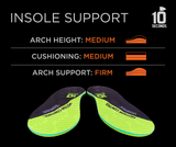 10 Seconds ® Motion Control Performance Insoles