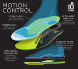 10 Seconds ® Motion Control Performance Insoles