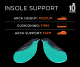 10 Seconds ® Arch Stability Insoles