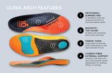 10 Seconds ® Ultra Arch Support Insoles