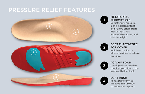 10 Seconds Pressure Relief Insoles Metatarsal Pads HickoryBrands