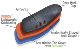 10 Seconds® Classics Arch 750™ Performance Insoles (DISCONTINUED)
