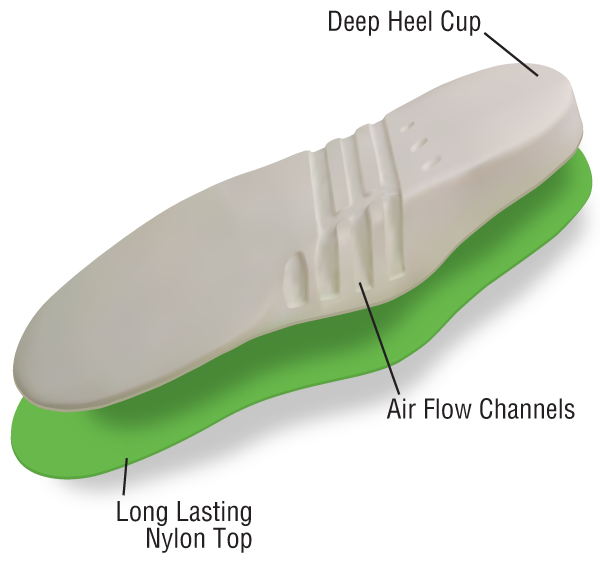 Deep heel cup shoes deals